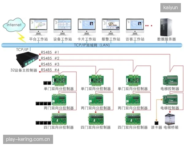 为何斥资百万的智慧场馆，其器材库存盘点、门禁与消费系统仍在各自为战？